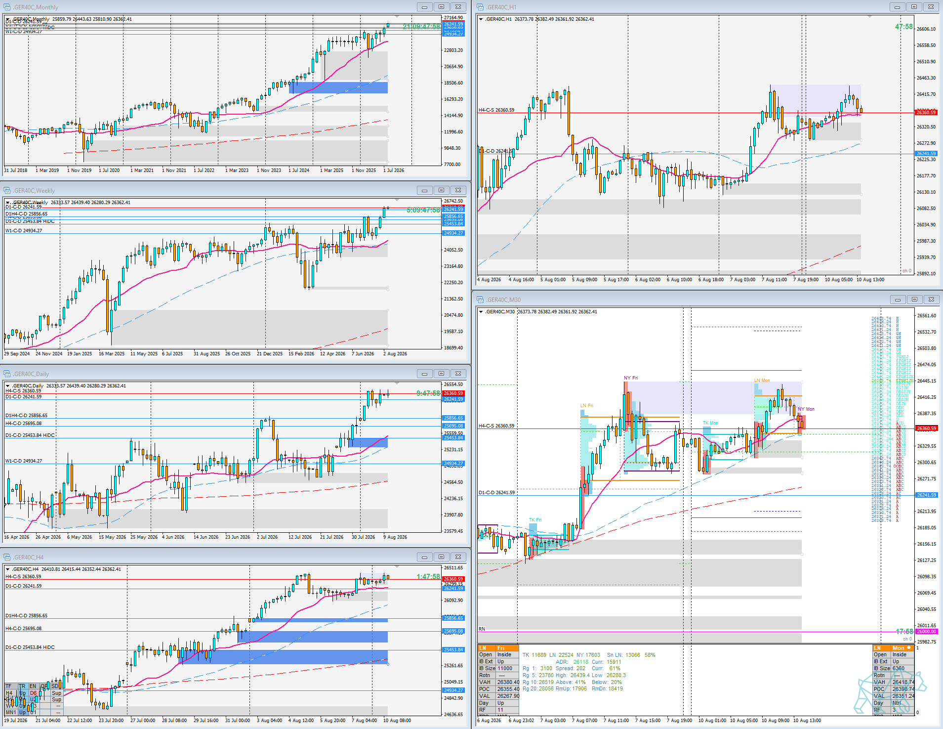 Value Rejection → Reversal — DAX