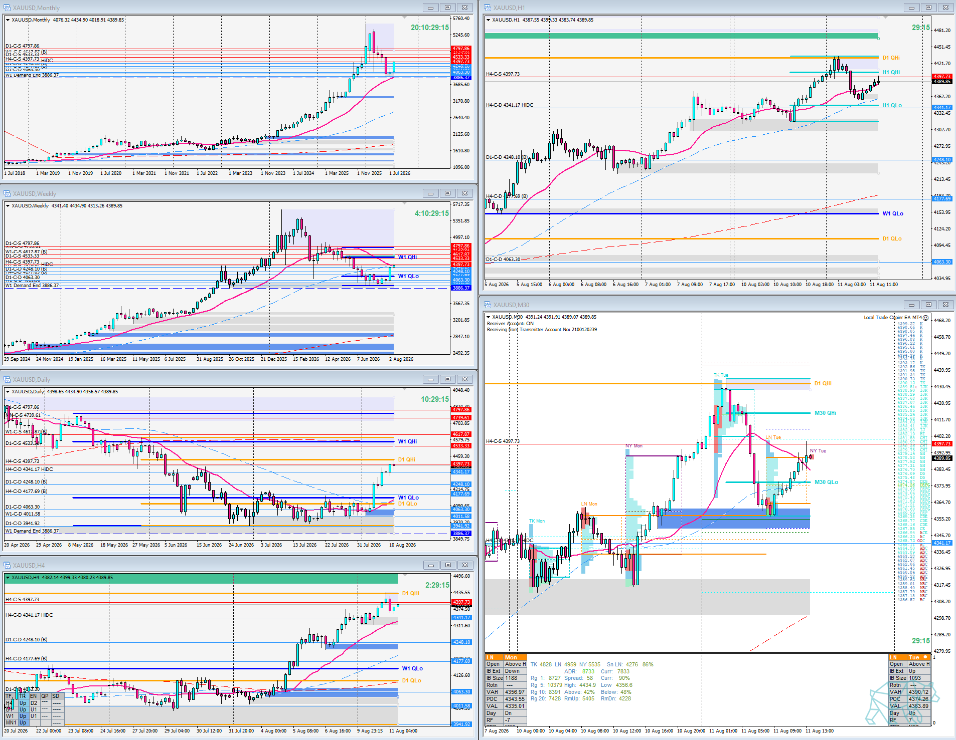 Reversal at VA edge / Sustained Auction — Gold
